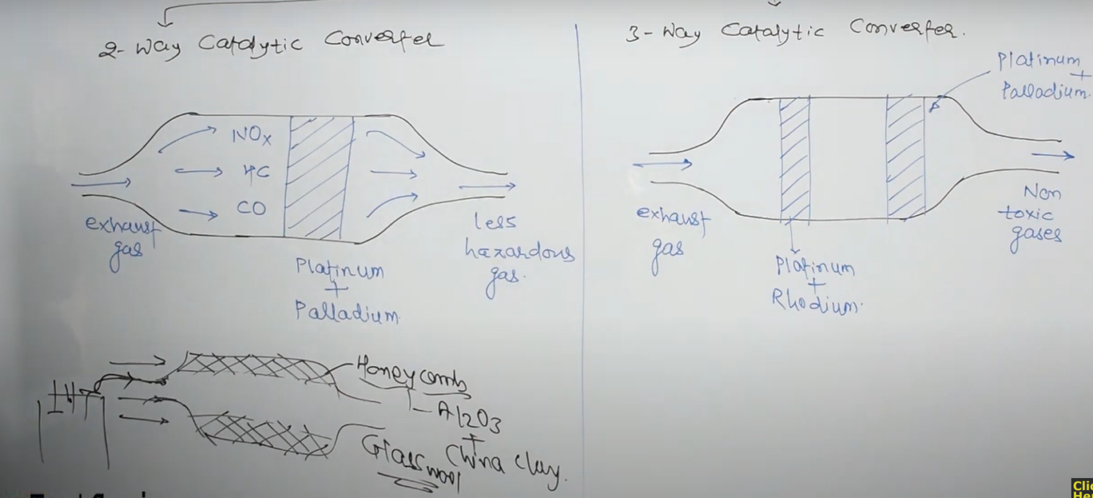 What is a Catalytic Converter and How Does it Work? CommonQuery