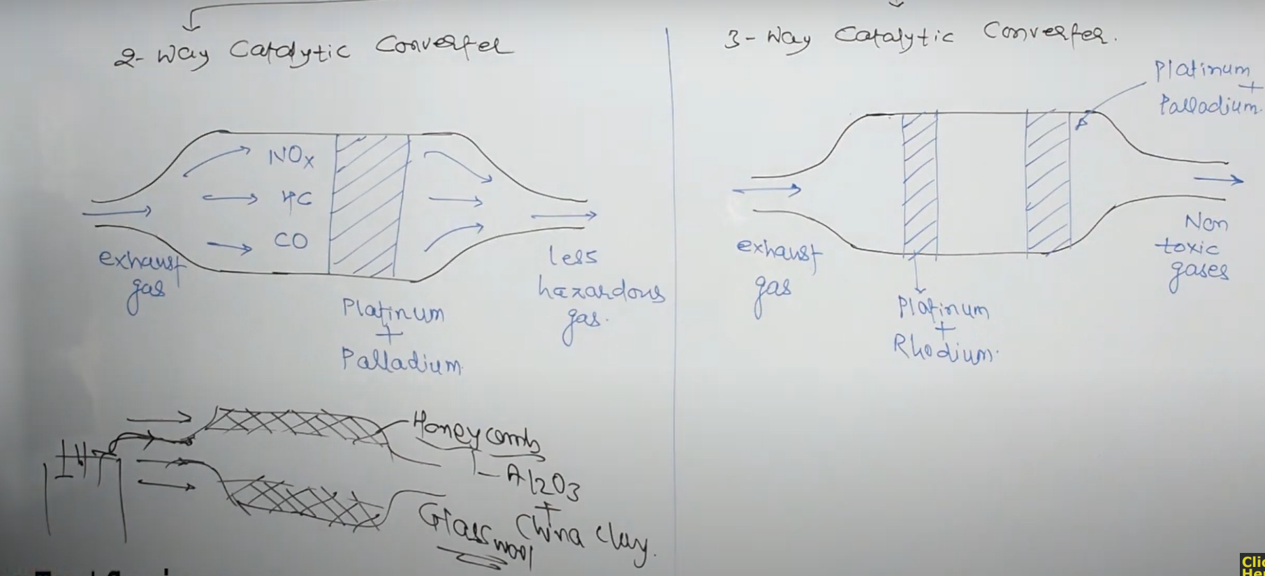 catalytic converter 2 way and 3 way converter