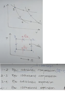 What is Reversed Carnot Cycle? It's Definition, Diagram, COP ...